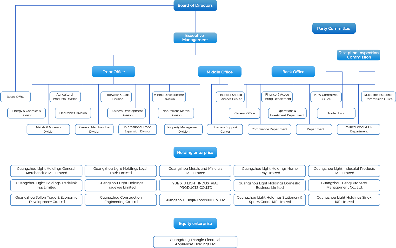 Corporate Profile