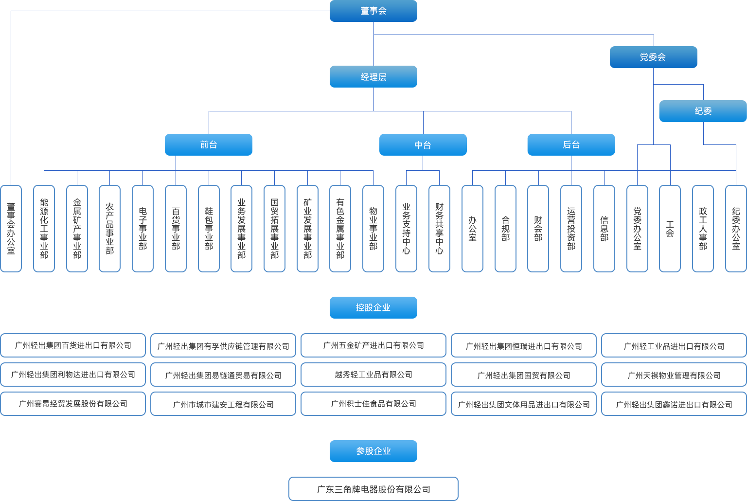 企業(yè)概況