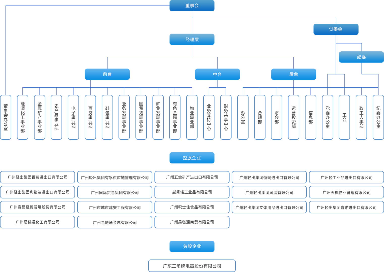 企業(yè)概況